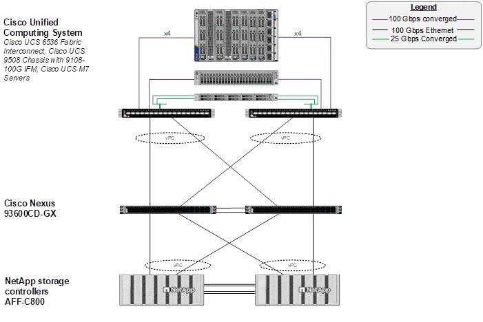 A diagram of a computer serverAI-generated content may be incorrect.