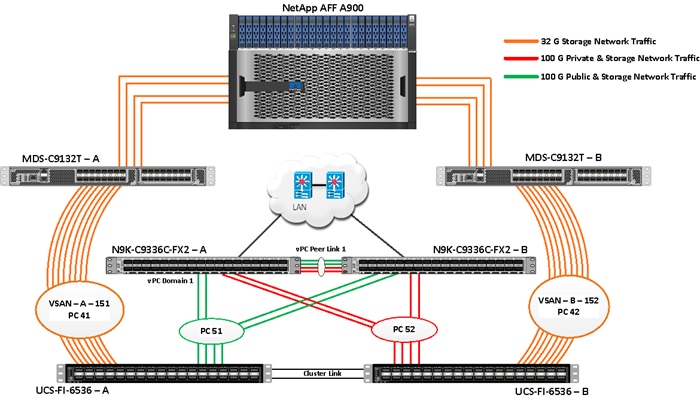 A diagram of a computer serverDescription automatically generated