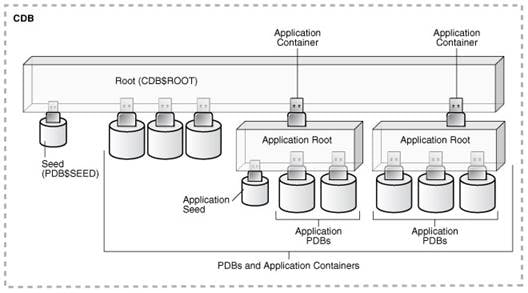 DiagramDescription automatically generated