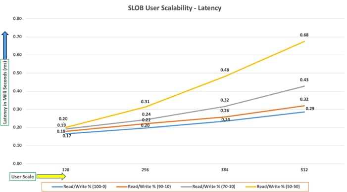 A graph with numbers and linesDescription automatically generated