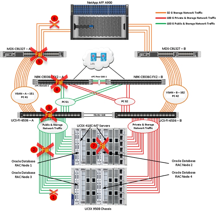 A diagram of a computer serverDescription automatically generated