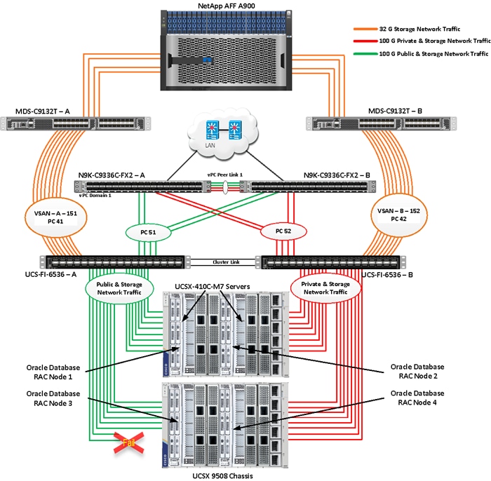 A diagram of a computer serverDescription automatically generated