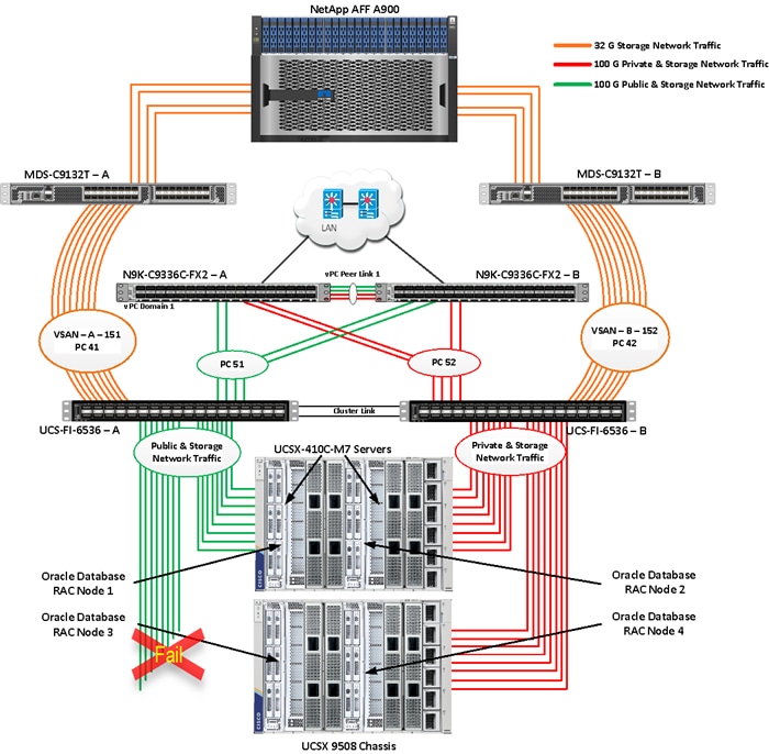 A diagram of a computer serverDescription automatically generated