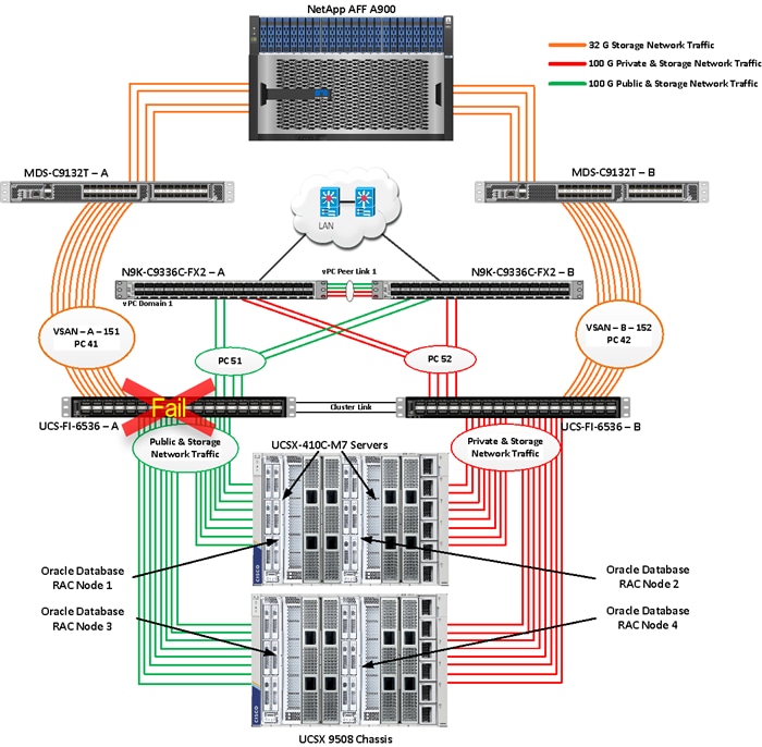 A diagram of a computer serverDescription automatically generated