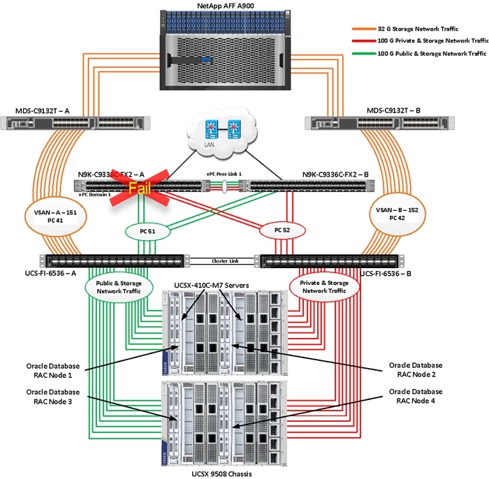 A diagram of a computer serverDescription automatically generated