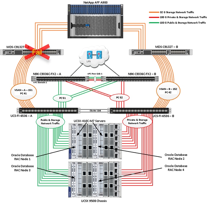 A diagram of a computer serverDescription automatically generated