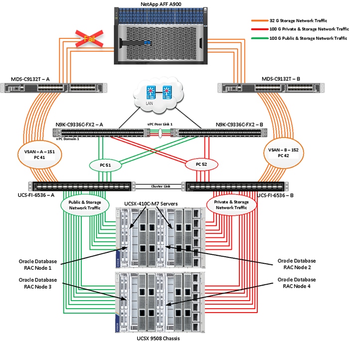 A diagram of a serverDescription automatically generated