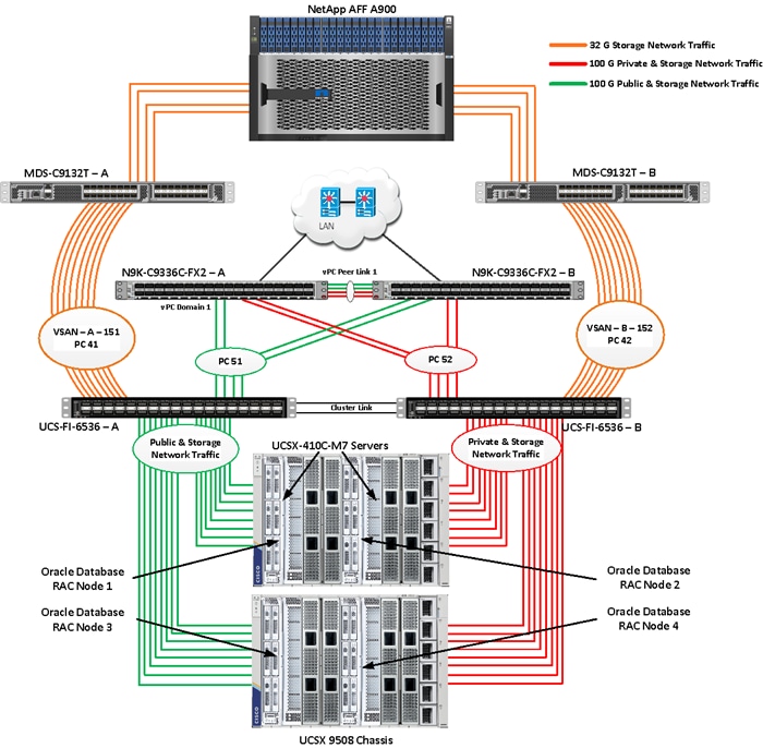 A diagram of a computer serverDescription automatically generated