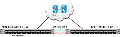 A cloud with a couple of wires connected to a cloud with two blue and red buttonsDescription automatically generated with medium confidence