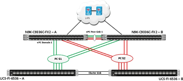 A diagram of a cloud networkDescription automatically generated