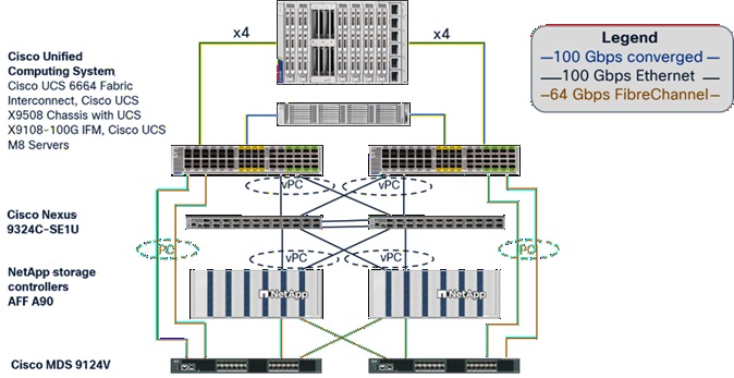 Related image, diagram or screenshot
