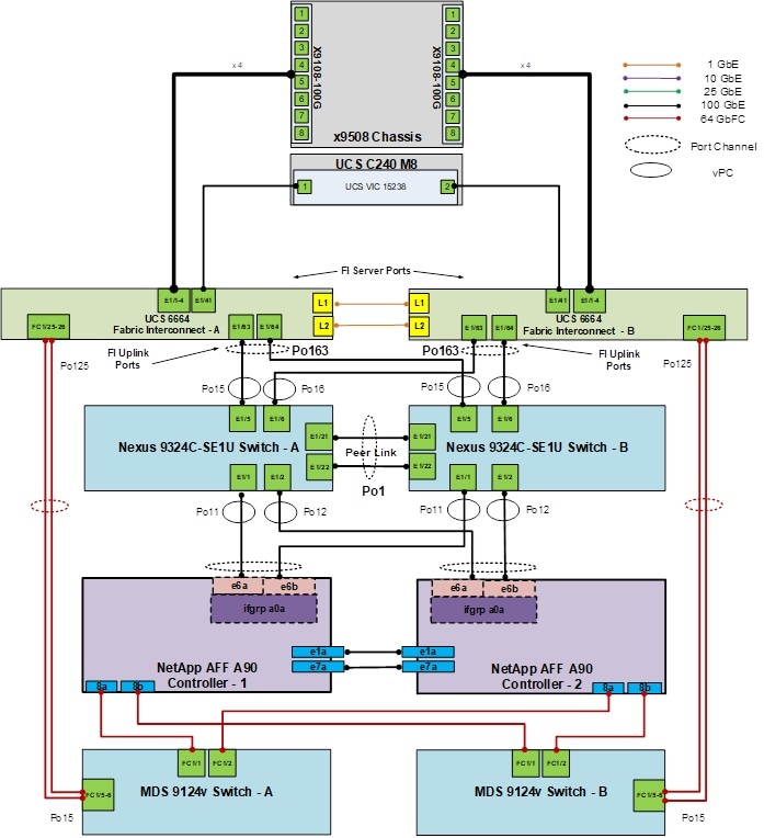Related image, diagram or screenshot