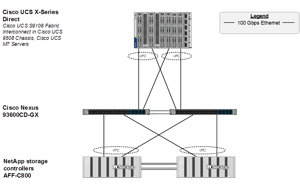 Related image, diagram or screenshot
