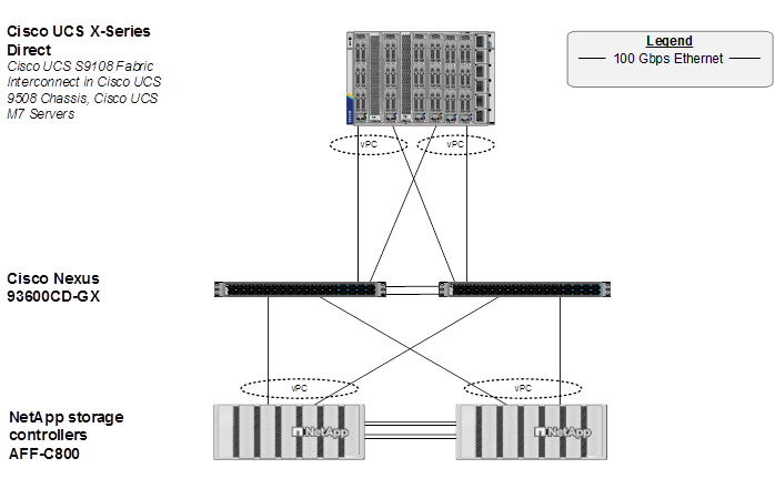 Related image, diagram or screenshot