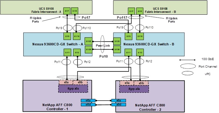 A diagram of a computer networkAI-generated content may be incorrect.