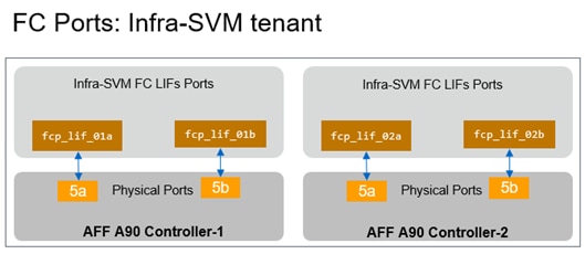 A diagram of a computerAI-generated content may be incorrect.