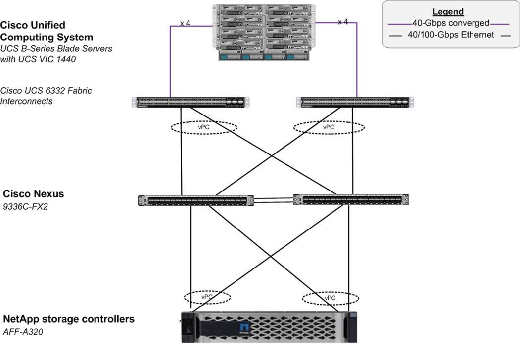 Related image, diagram or screenshot