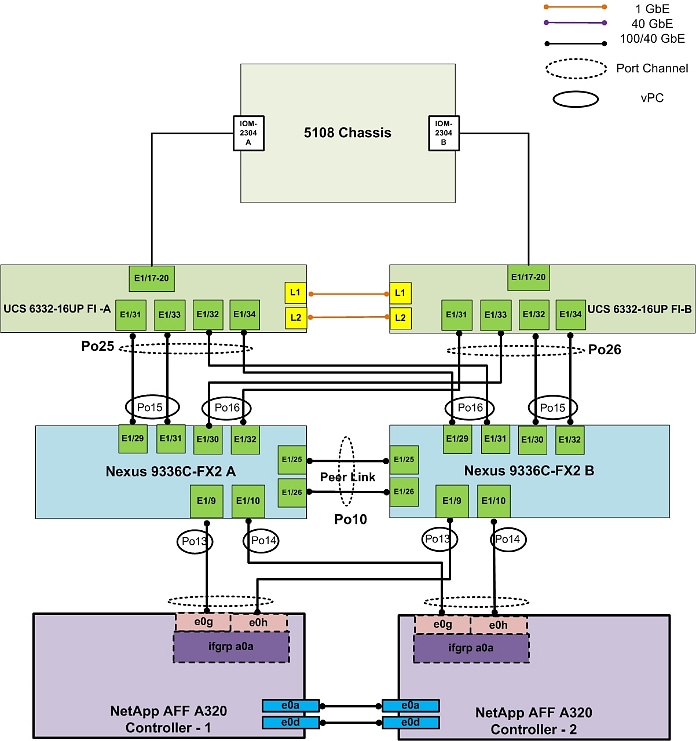 Related image, diagram or screenshot