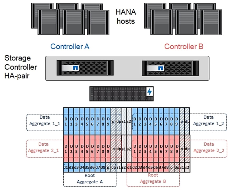 Related image, diagram or screenshot