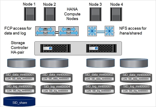 A picture containing computerDescription automatically generated