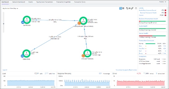 Related image, diagram or screenshot