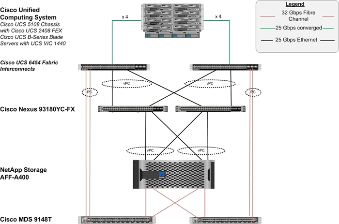 Related image, diagram or screenshot