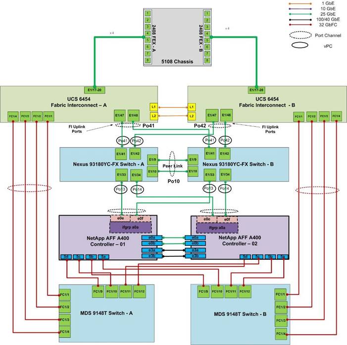 Related image, diagram or screenshot