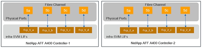 Related image, diagram or screenshot