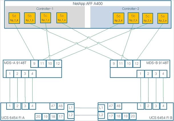 Related image, diagram or screenshot