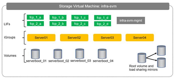 Related image, diagram or screenshot