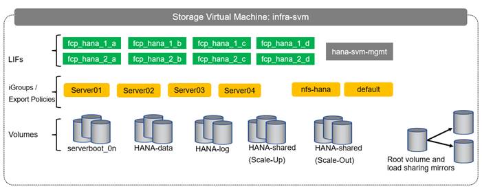 Related image, diagram or screenshot