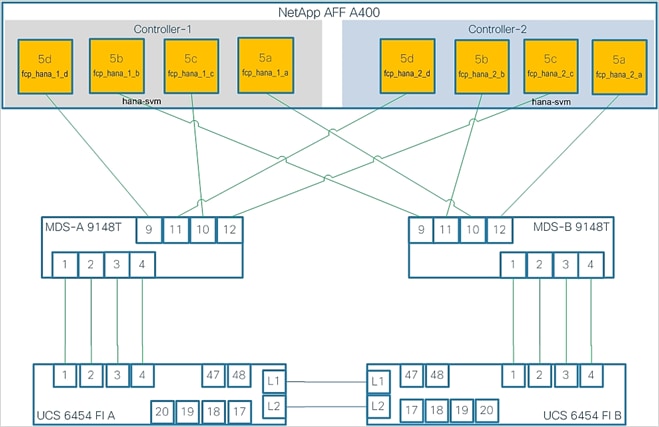 Related image, diagram or screenshot