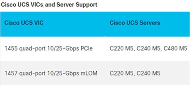 Related image, diagram or screenshot