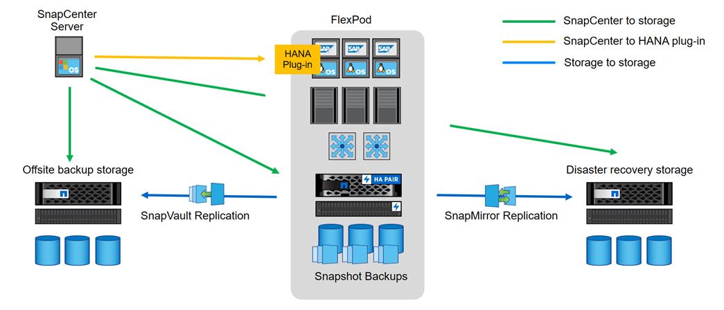 Related image, diagram or screenshot