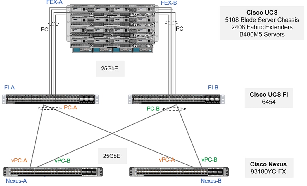 Related image, diagram or screenshot