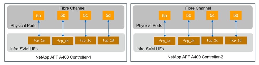 Related image, diagram or screenshot