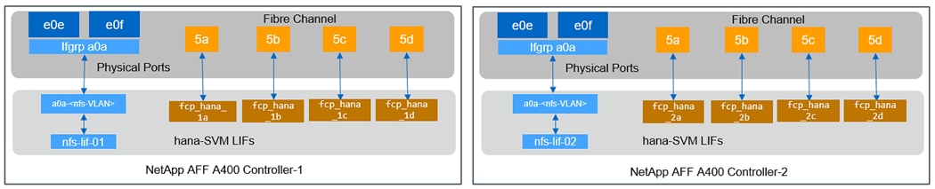 Related image, diagram or screenshot