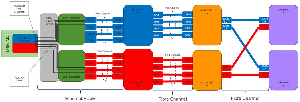 Related image, diagram or screenshot