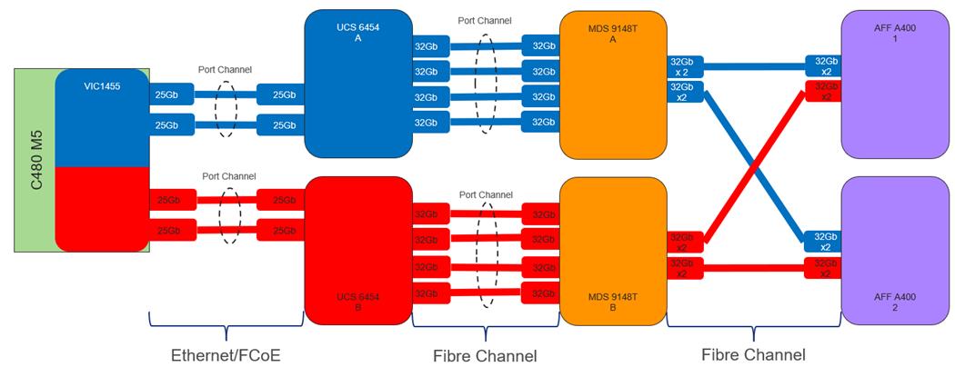 Related image, diagram or screenshot