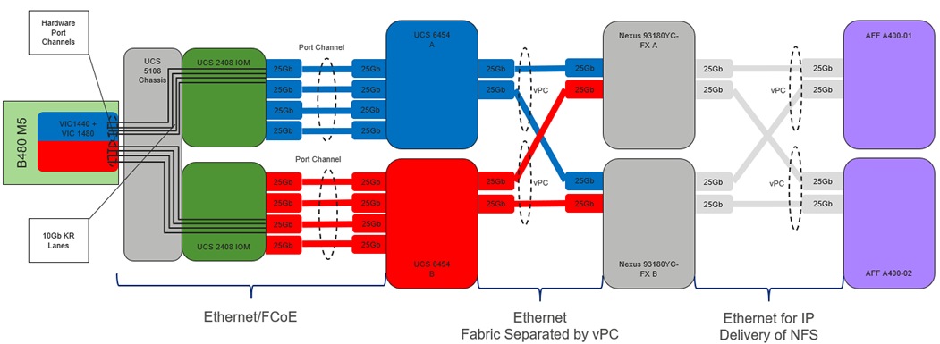 Related image, diagram or screenshot