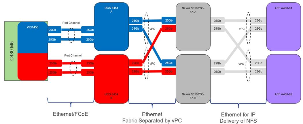 Related image, diagram or screenshot