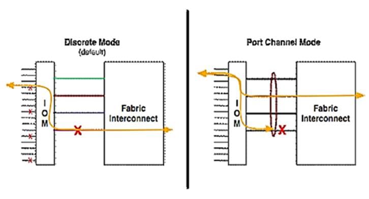 Related image, diagram or screenshot