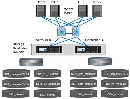 flexpod_saphana_aci_UCSM32_280.jpg