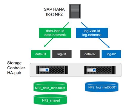 flexpod_saphana_aci_UCSM32_281.jpg