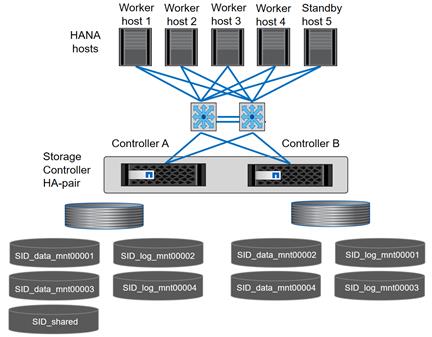 flexpod_saphana_aci_UCSM32_282.jpg