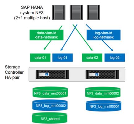 flexpod_saphana_aci_UCSM32_283.jpg