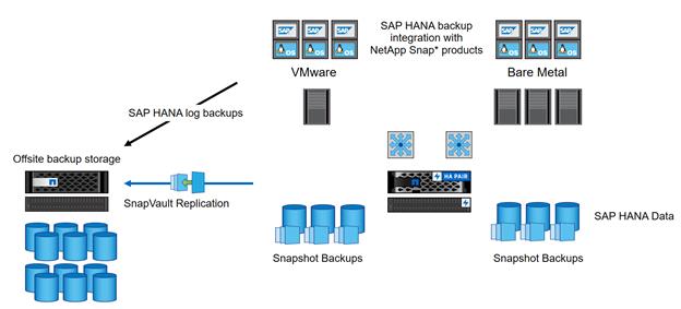 flexpod_saphana_aci_UCSM32_285.jpg