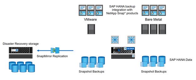 flexpod_saphana_aci_UCSM32_286.jpg