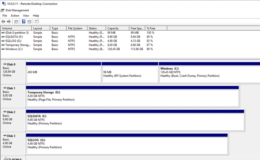 10.0.0.11 - Remote Desktop ConnectionDisk ManagementFile Action View HelpVolume(Disk O partition 3)SQL DATASQLLOG (G:)Temporary Storag...La outSimpleSimpleSimpleSimpleSimpleFile SNTFSNTFSNTFSNTFSemBasicBasicBasicBasicBasicStatusHealthyHealthyHealthyHealthy (P...Healthy (B...99 MB9.98 6B4.98 6B8.00 6B126.45 6BFree99 MB8.94 6B4.15 6B6.96 6B113.86 6B% Free100%83 %87 %Windows (C:)— Disk OBasic126.99 6BOnline— Disk 1Basic8.00 6BOnline— Disk 2Basic9.98 6BOnline— Disk 3Basic4.98 6BOnline450 MBTemporary Storage (D:)8.00 6B NTFSHealthy (Page File, Primary Partition)SQLDATA9.98 6B NTFSHealthy (Primary Partition)SQLLOG4.98 6B NTFSHealthy (Primary Partition)99 MBHealthy (EFI System Partition)Windows (C:)126.45 6B NTFSHealthy (Boot, Crash Dump, Primary Partition)