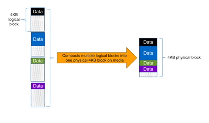 A diagram of data flowDescription automatically generated